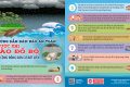 Hưởng ứng Tuần lễ Quốc gia phòng chống thiên tai năm 2026