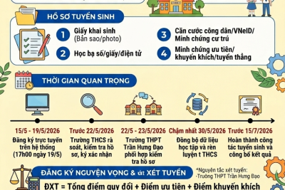 Kế hoạch tuyển sinh lớp 10 năm học 2026-2027